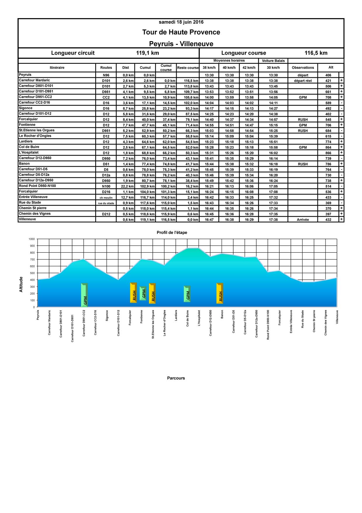 Tabella2aTappa