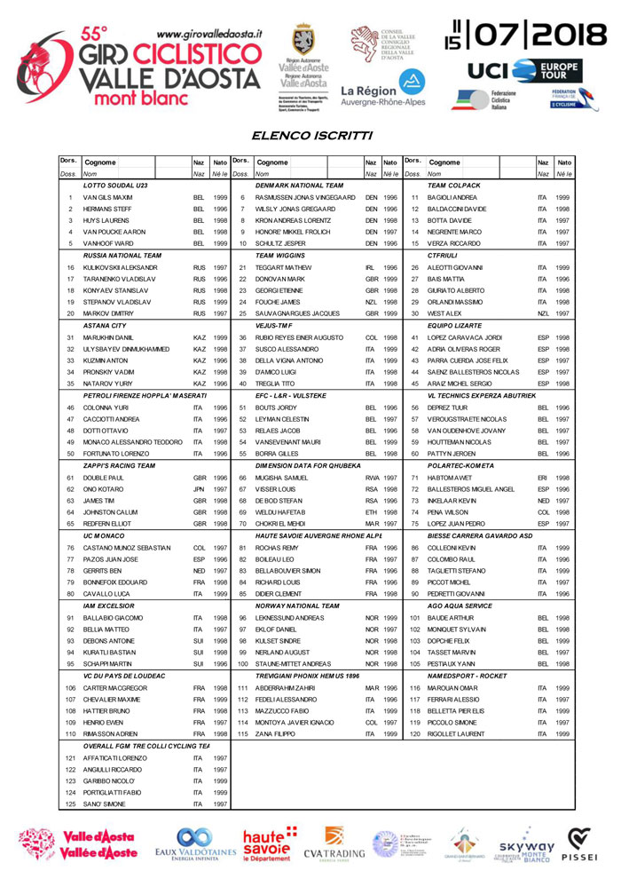 StartListVdA2018