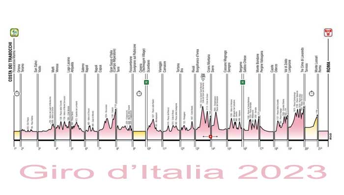 Giro2023