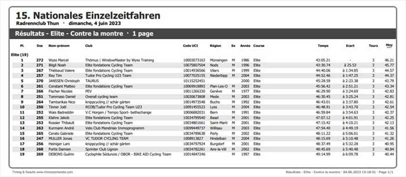 classifica elite